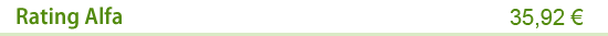 Rating Alfa