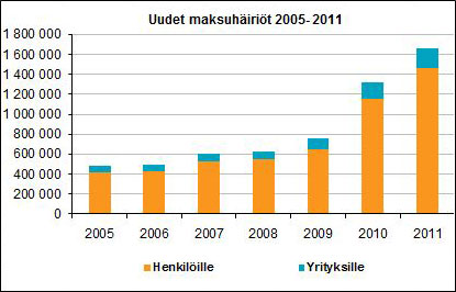 uudet maksuh&auml;iri&ouml;t