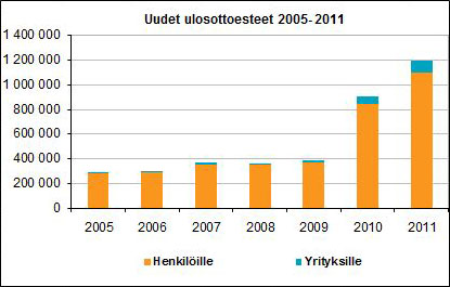 uudet ulosottoesteet