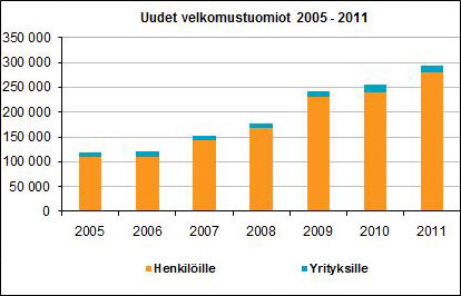 velkomustuomiot