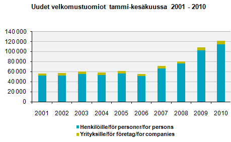 velkomustuomiot