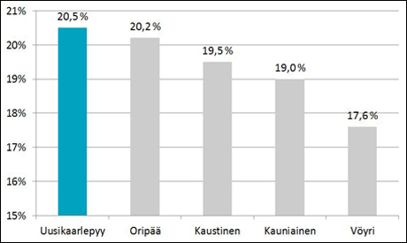 Kunnat, joissa on eniten vahvoja yrityksi&auml;
