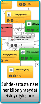 Suhdekartta n�ytt�� henkil�iden yritysriskit