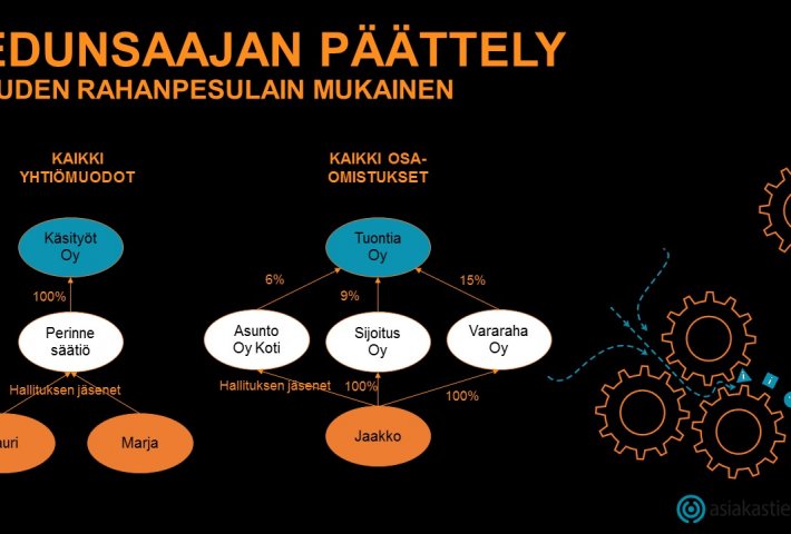 Yritystoiminnastakin vastaa aina ihminen – tunnistatko hänet?