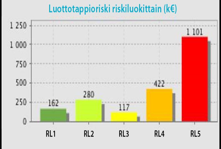 Mistä tiedät, jos asiakkaasi riski muuttuu?