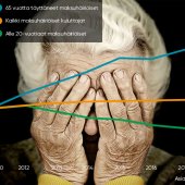 asiakastieto-group-maksuhairiotilastot-2018-graafi