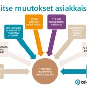 asiakastieto-muutokset-yritysten-tiedoissa