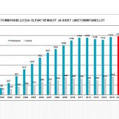 liiketoimintakiellot-2001-2016