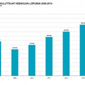 maksuhairioisten-kuluttajien-ennatys-rikkoutunee-syksyn-aikana