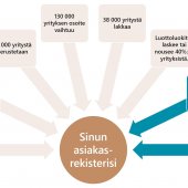 muuttuvat-tiedot-asiakasrekisteri-asiakastieto