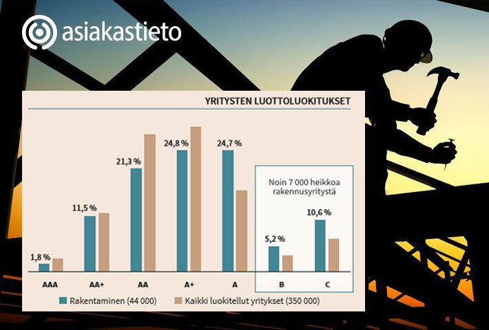 Huonokuntoinen alihankkija vaarantaa koko urakan