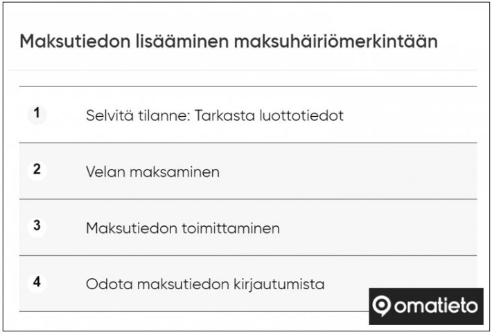 Yritysten ja yksityishenkilöiden maksutietojen käsittely Asiakastiedossa on ruuhkautunut