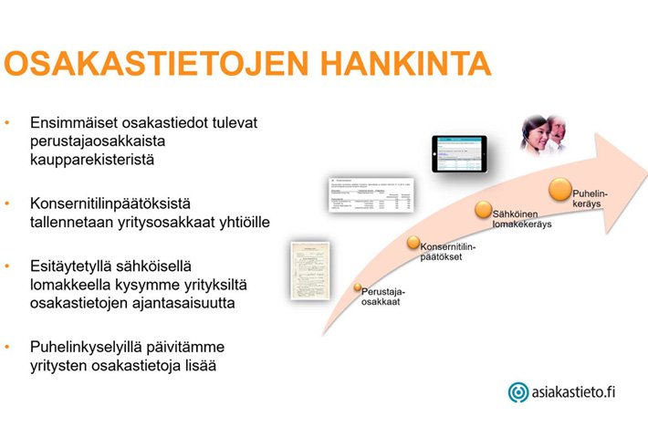 Asiakastieto päivittää yritysten osakastietoja jatkuvasti