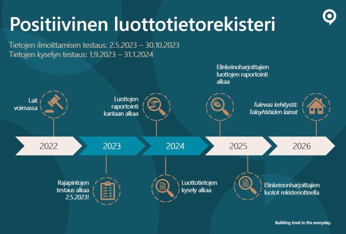 Positiivinen luottotietorekisteri tulee, Asiakastiedon kuluttajaluottojärjestelmä jatkaa toimintaansa