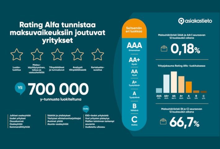 Suosittu Rating Alfa uudistuu – Mikä muuttuu?