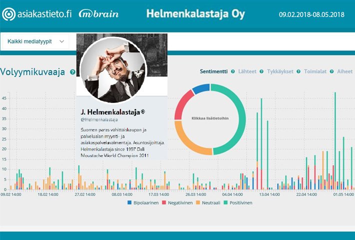 Selviytyjät Suomi nosti Helmenkalastaja Oy:n kiinnostavuuden huippulukemiin