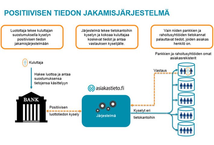 Maksuhäiriöisten henkilöiden ennätysmäärä kohosi uudelle tuhatluvulle