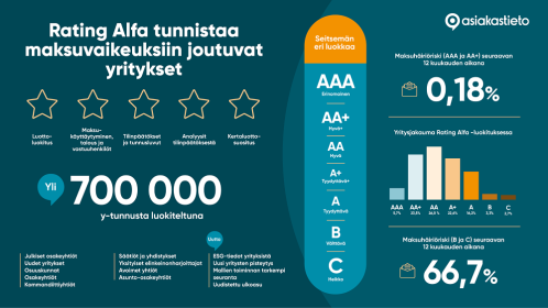 Asiakastiedon Rating Alfa uudistui